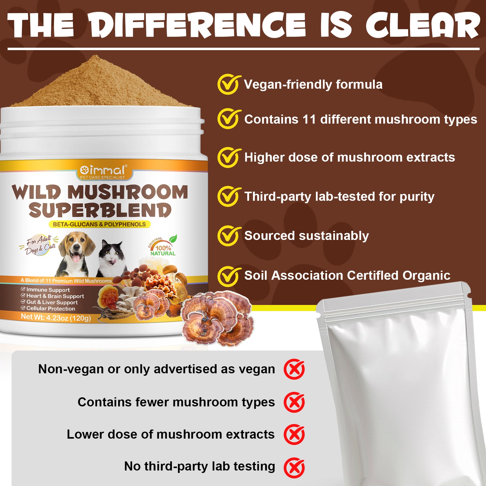 OlipetLabs Wild Mushroom Superblend for Dogs & Cats